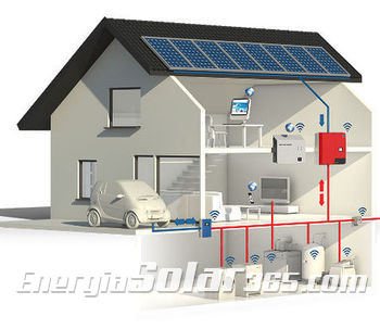 Preguntas frecuentes sobre el autoconsumo fotovoltaico