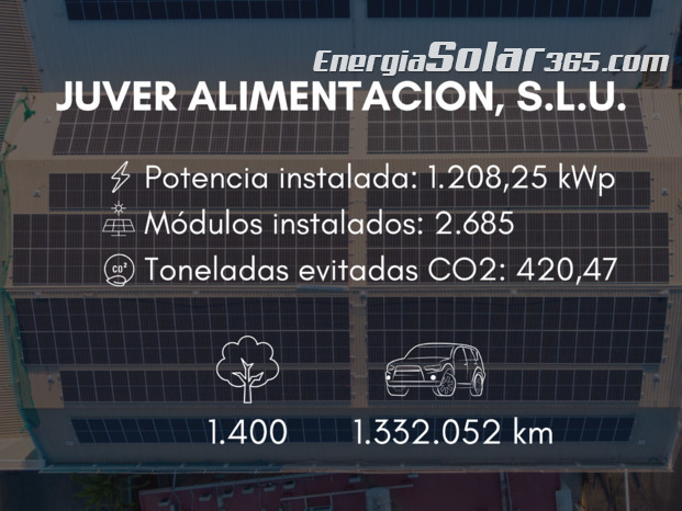 Instalación de 1208 kwp en Júver Alimentación 